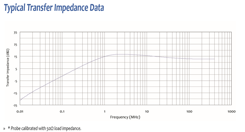 Com-Power_ Current Probe for EMC Pre Compliance testing